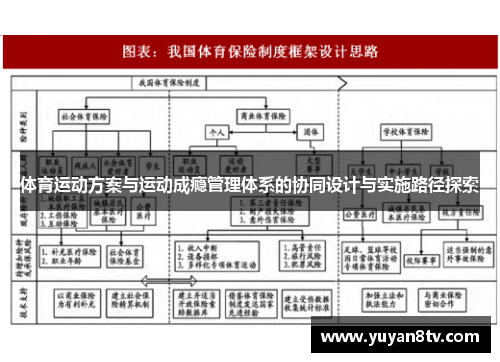 体育运动方案与运动成瘾管理体系的协同设计与实施路径探索