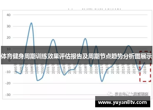 体育健身周期训练效果评估报告及周期节点趋势分析图展示